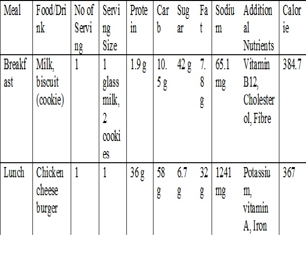 Assignment Week 3